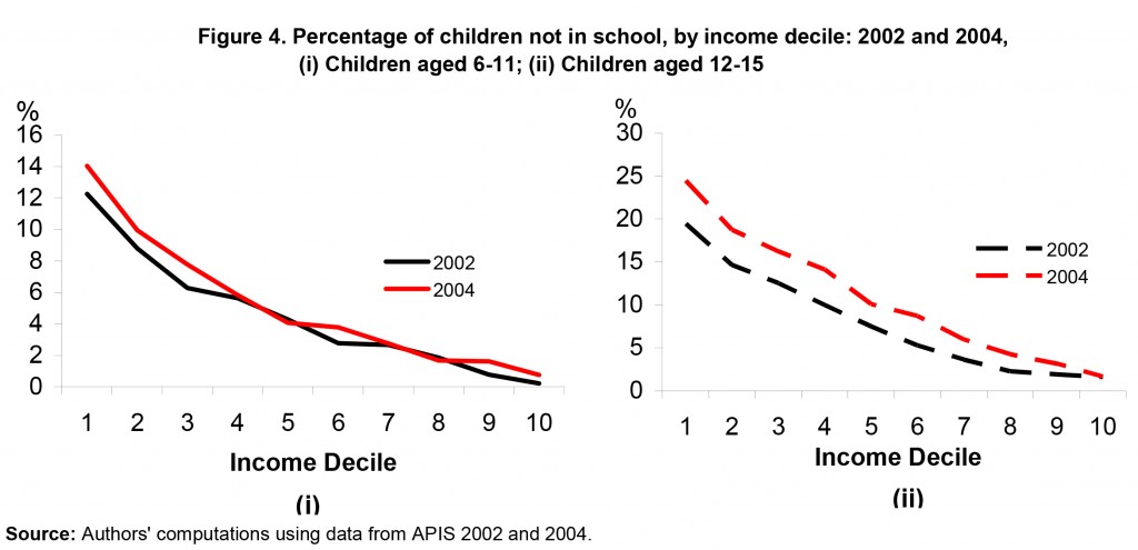 students not in school by income